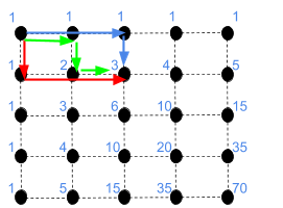 3 paths in a 4x4 lattice