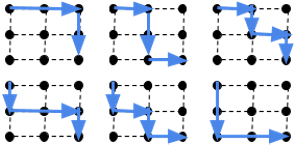 paths in a 2x2 lattice