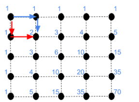 2 paths in a 4x4 lattice