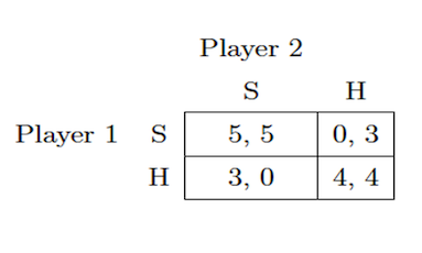 payoff matrix for a coordination game